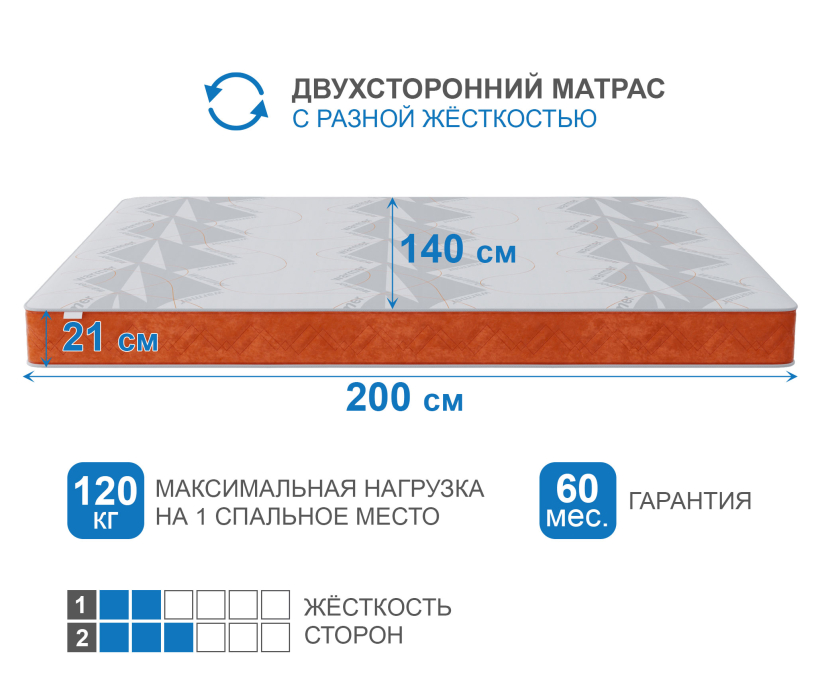 В скрутке, Матрас Корсика-Зодиак в чехле Warmer в скрутке 1400х1900