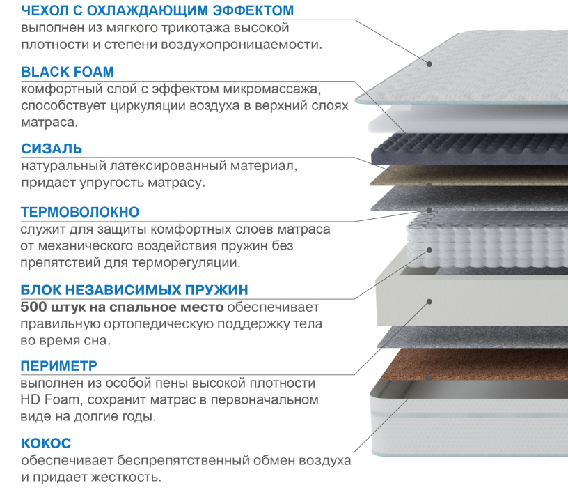 800 x 2000, Матрас Сити-Генуя в чехле Cooler 800х2000