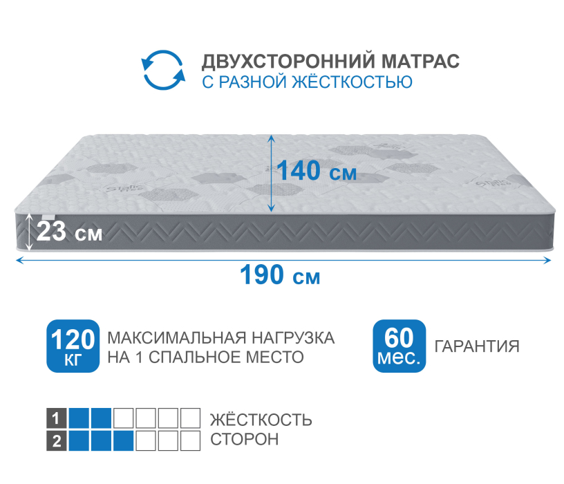 Другие размеры, Матрас Корсика-Зодиак 1400х1900