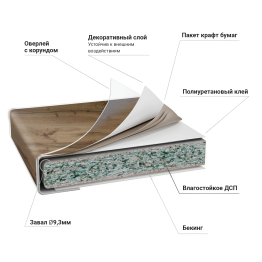 Столешница 38*3050*600 Дуб Вотан 1U/7052 в упаковке