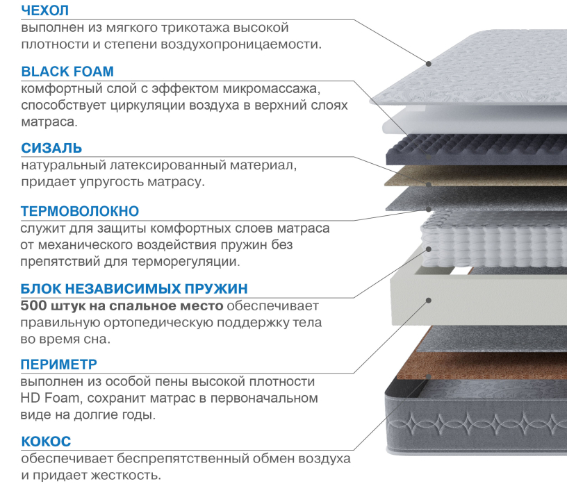 Другие размеры, Матрас Сити-Генуя 1200х2000