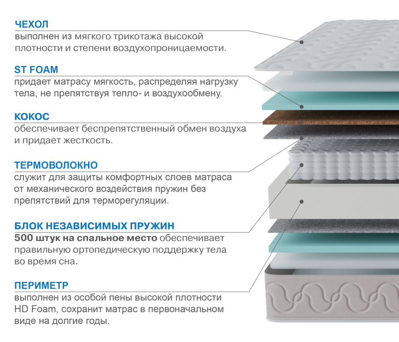 Другие размеры, Матрас Юна 800*1900