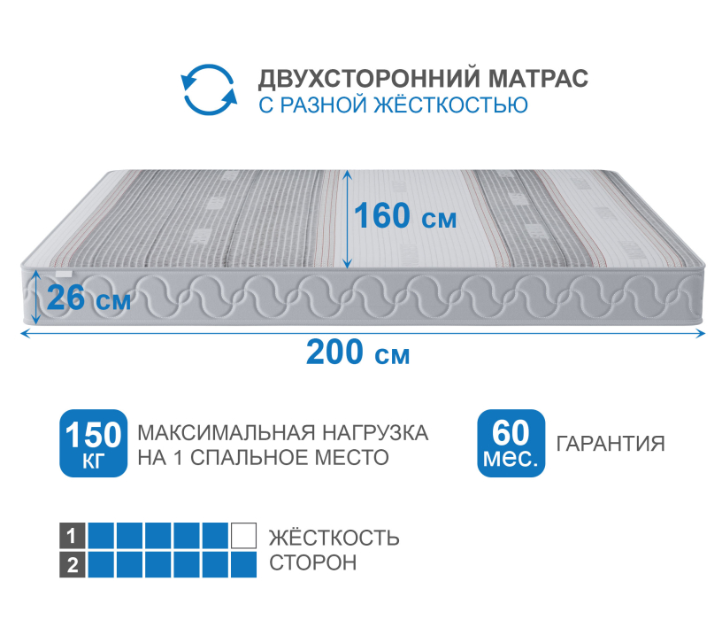 1600 x 2000, Матрас Наслаждение-Рафаэль в чехле Magnetic 1600х2000