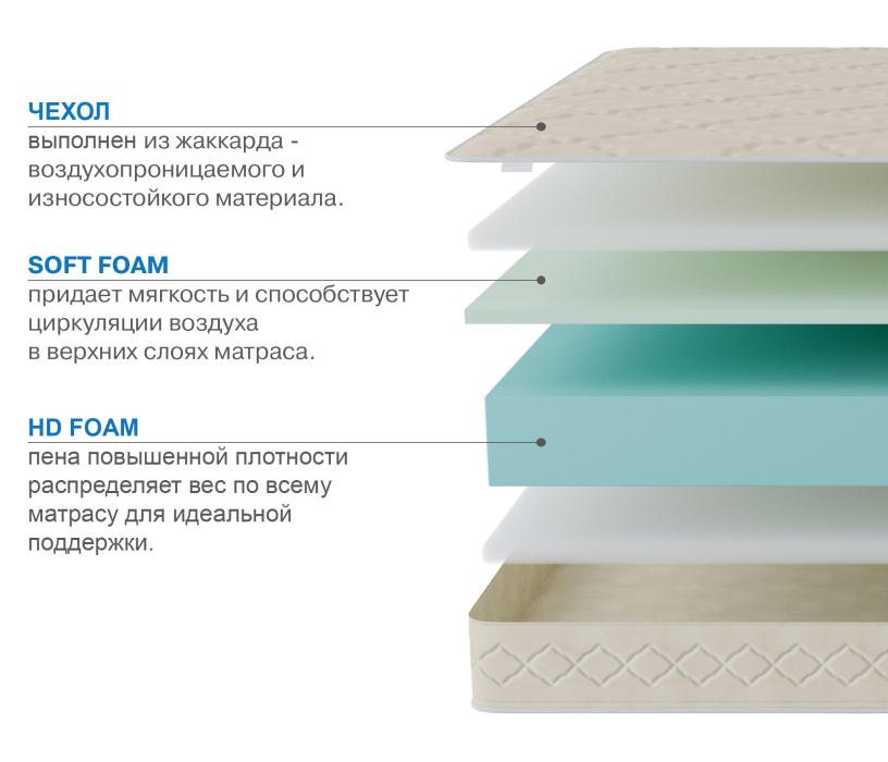 900 x 2000, Матрас Классик-Орландо в скрутке 900х2000