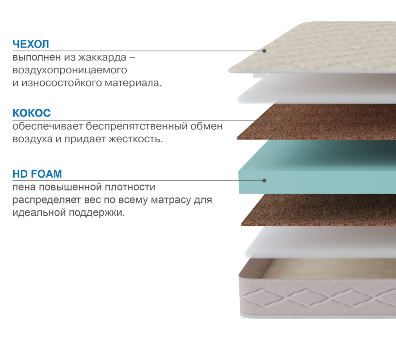 1600 x 2000, Матрас Классик-Кармен плюс 1600х2000