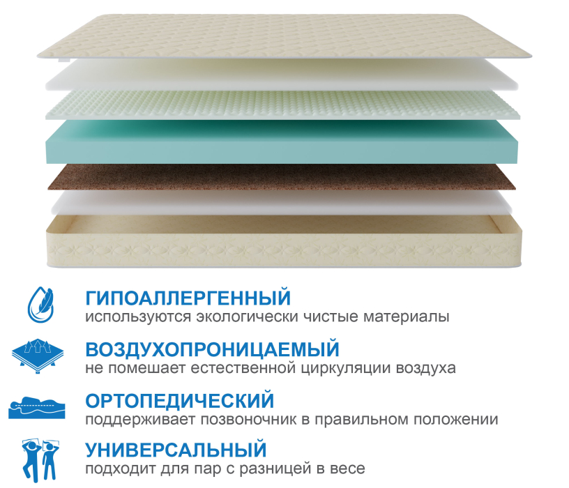 1600 x 2000, Матрас Сити - Севилья 1600*2000