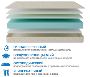 Столлайн / Матрас Классик-Орландо в скрутке 1400х2000