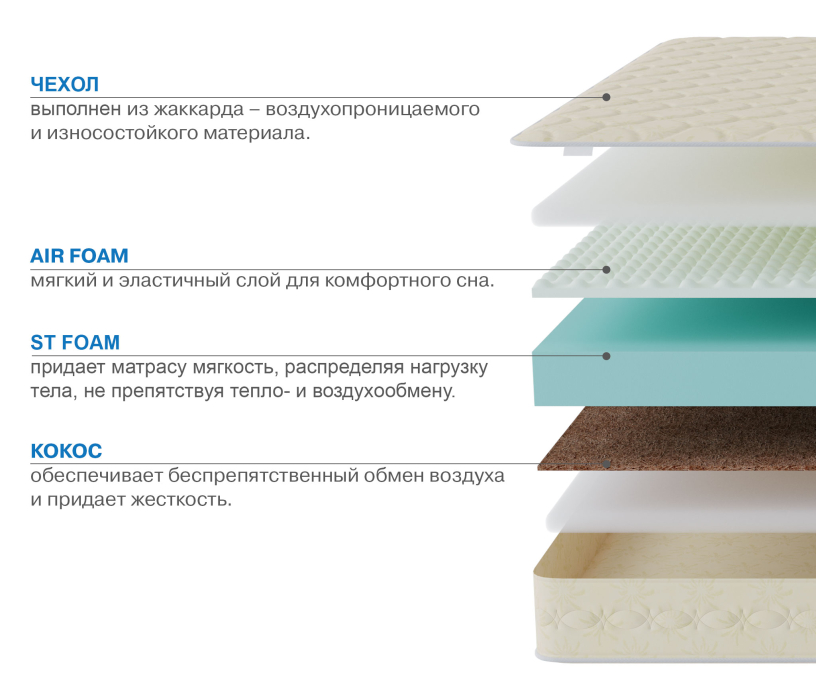 1600 x 2000, Матрас Сити - Севилья 1600*2000