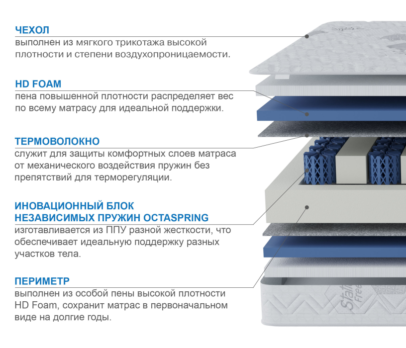 900 x 2000, Матрас Сити-Альмерия в скрутке 900х2000