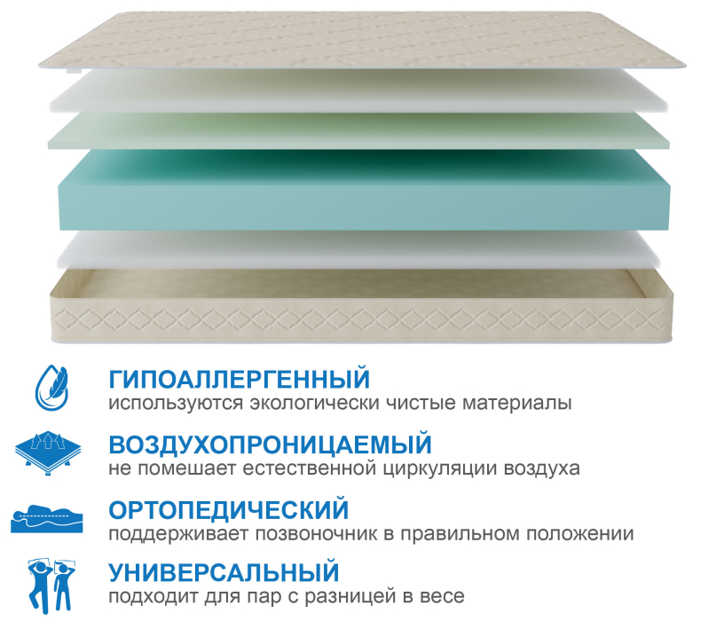 900 x 2000, Матрас Классик-Орландо в скрутке 900х2000